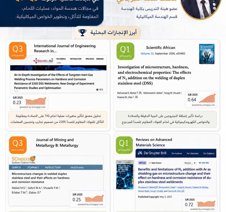 إنجاز بحثي متميز لأعضاء هيئة التدريس بجامعة بنغازي: نشر 8 أوراق علمية من رسالة ماجستير واحدة